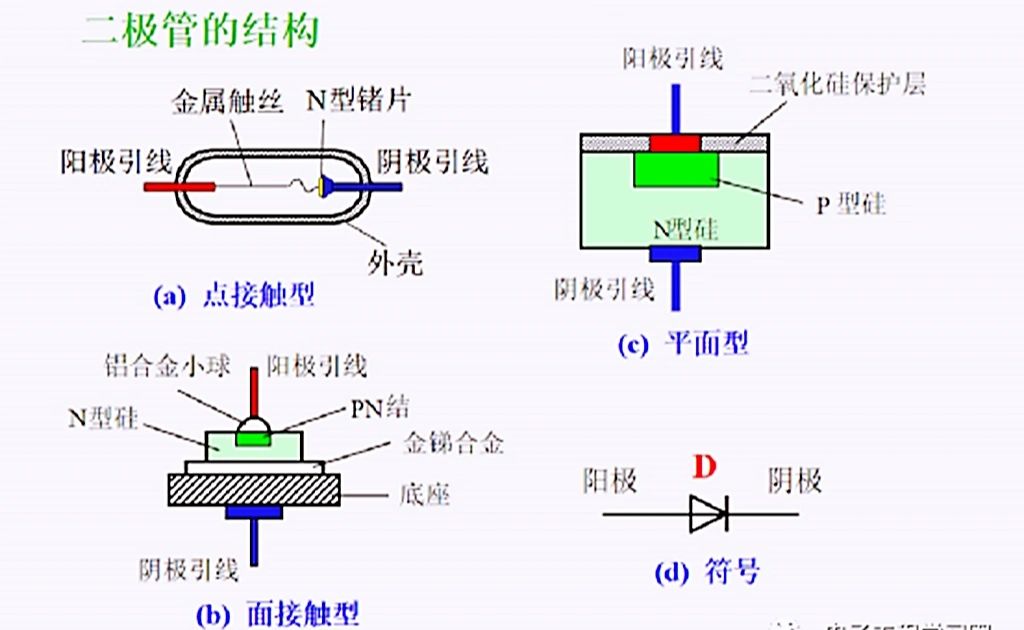 发光二极管基本结构图片