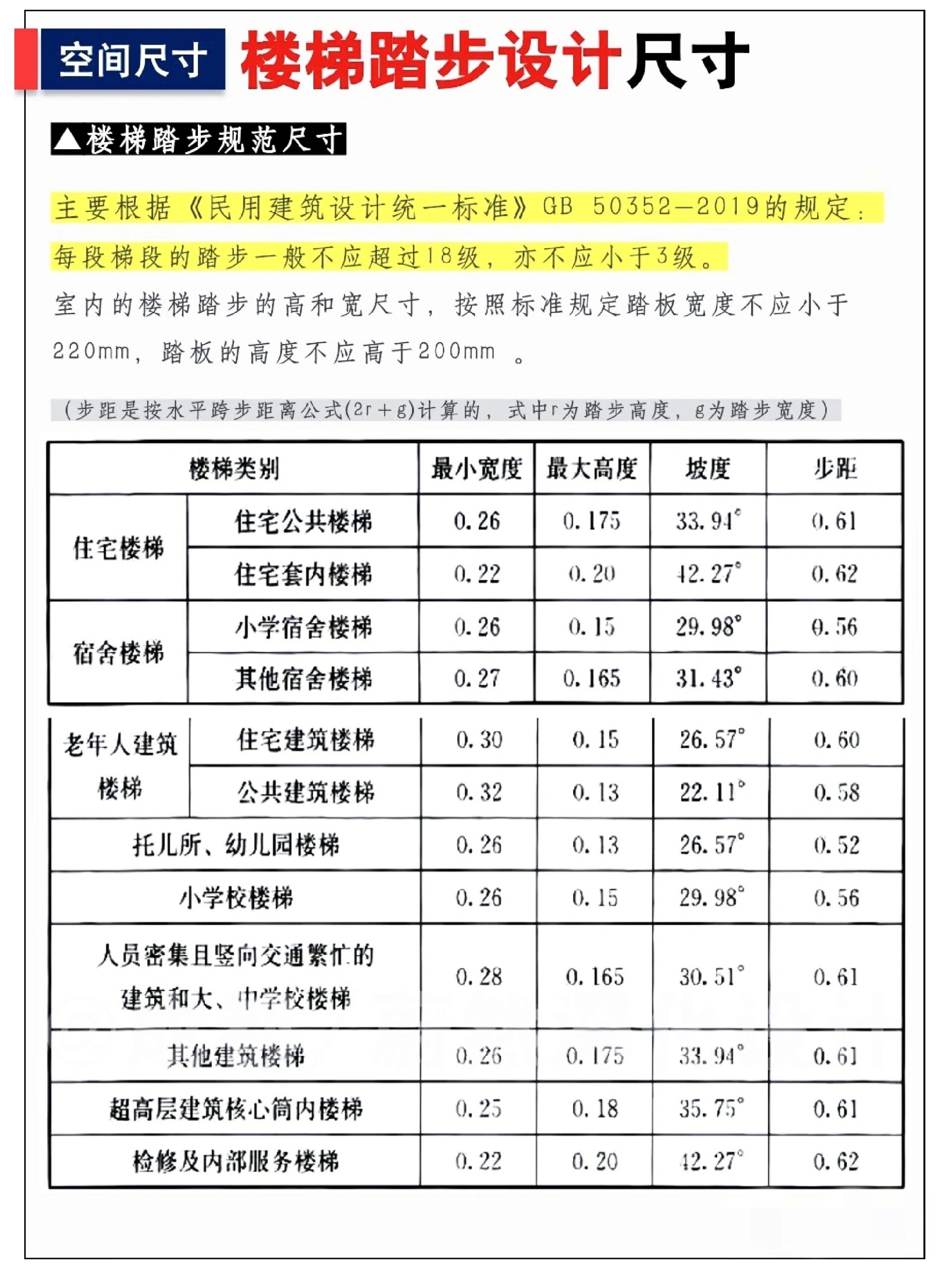 楼梯踏步长宽高图片