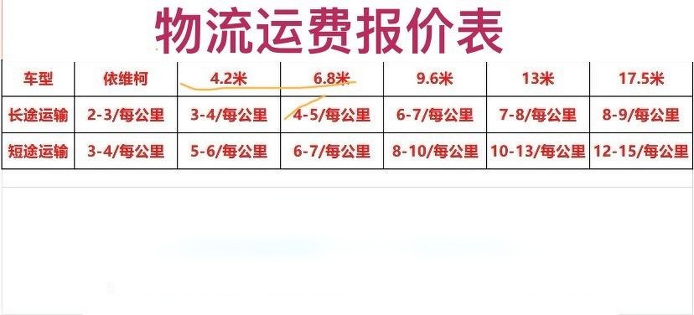 货车运费价格表.1,4.
