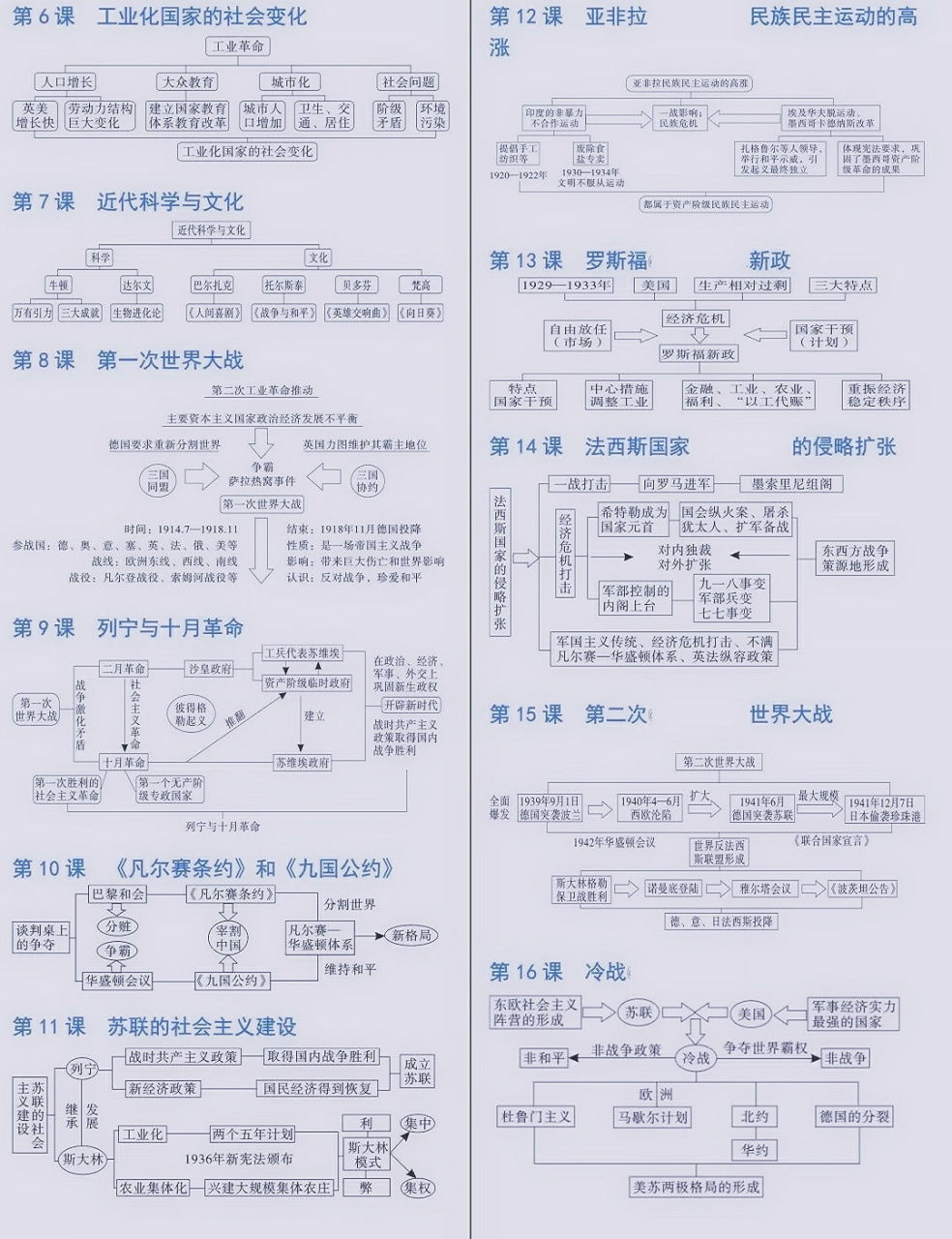 来了来了~九年级下册历史思维导图