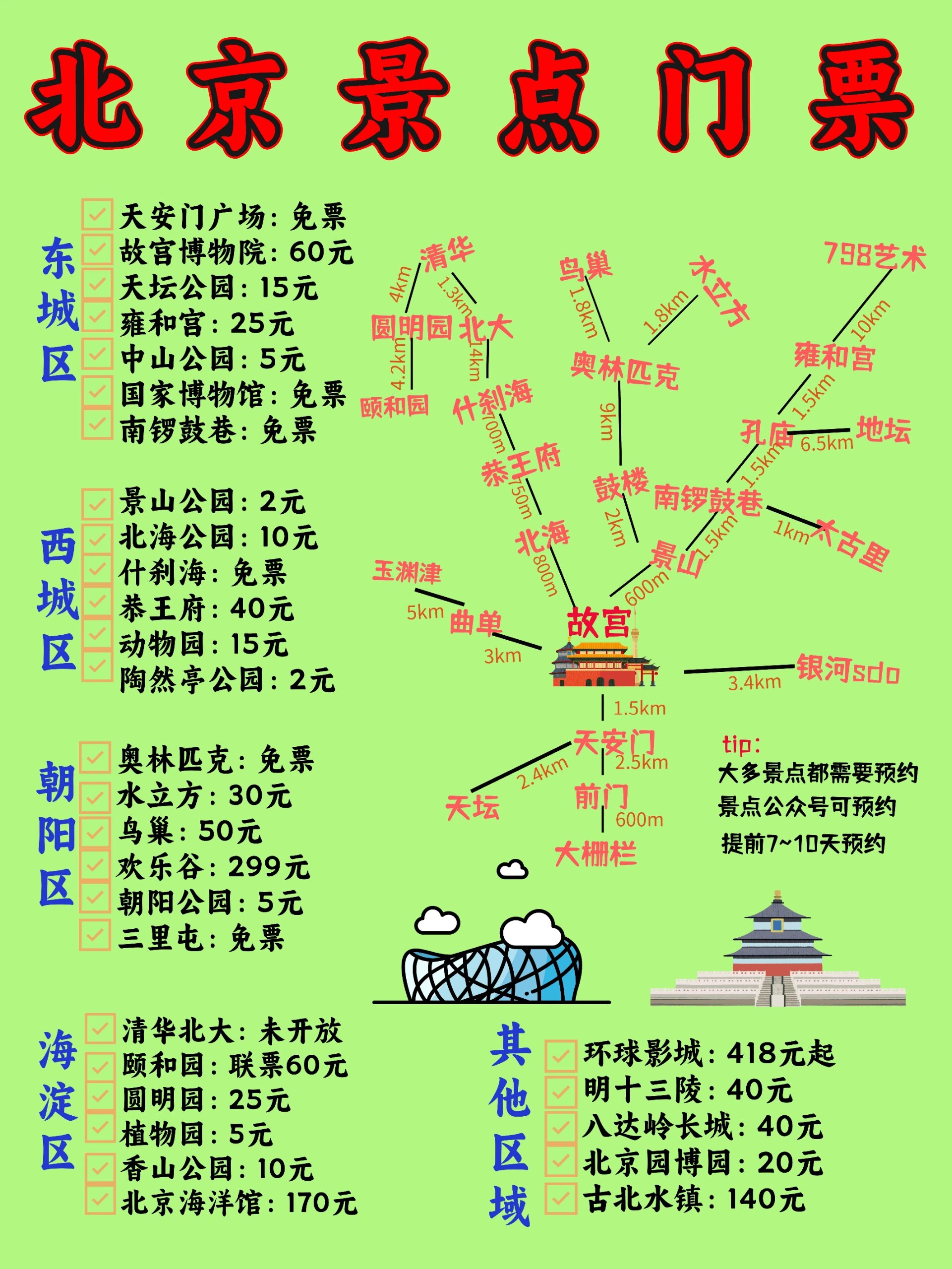 北京故宫旅游路线导图99不走回头路玩法