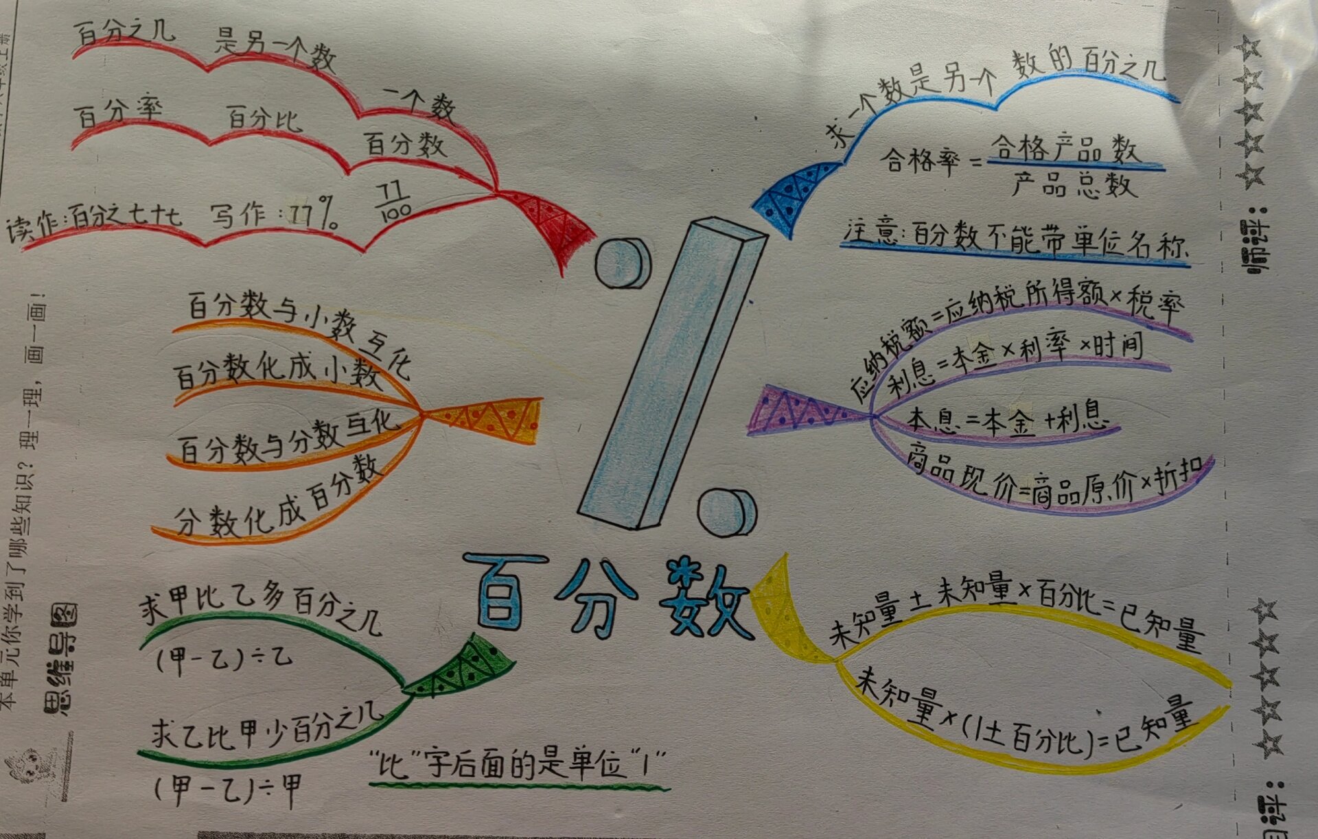 苏教版数学六上《百分数》思维导图@皓月山川的动态