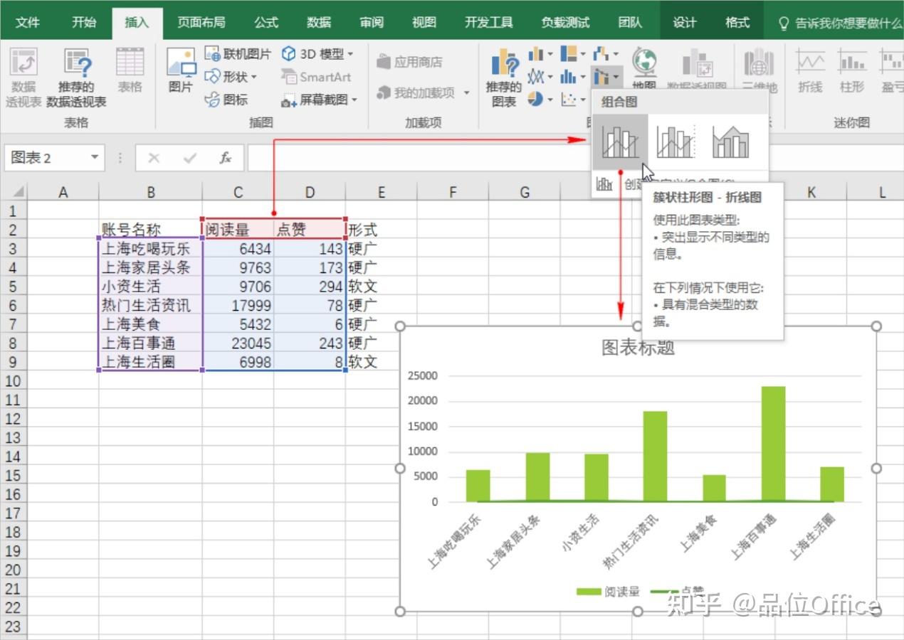 如何用办公软件做出双坐标轴的柱状图