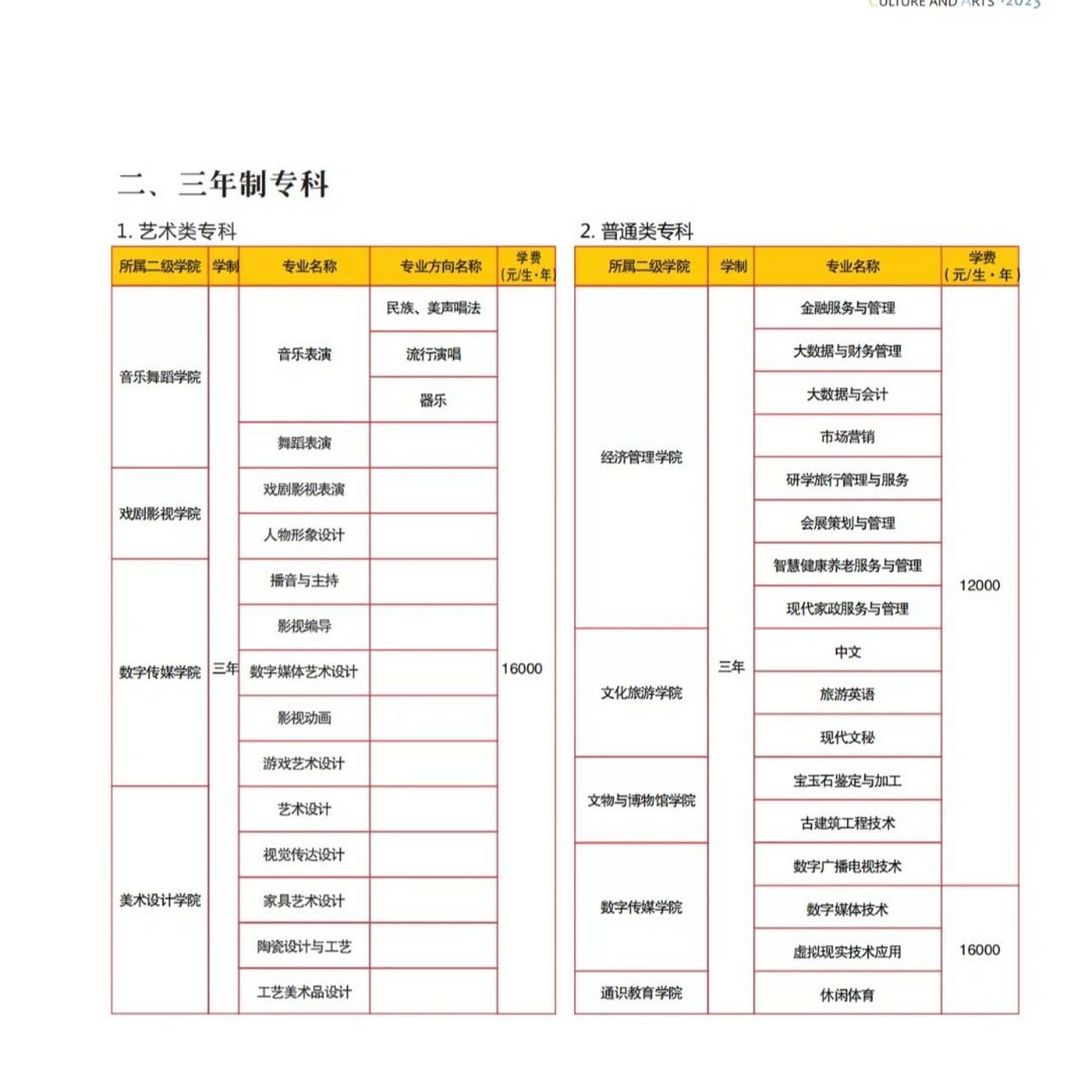 四川文化艺术学院收费图片