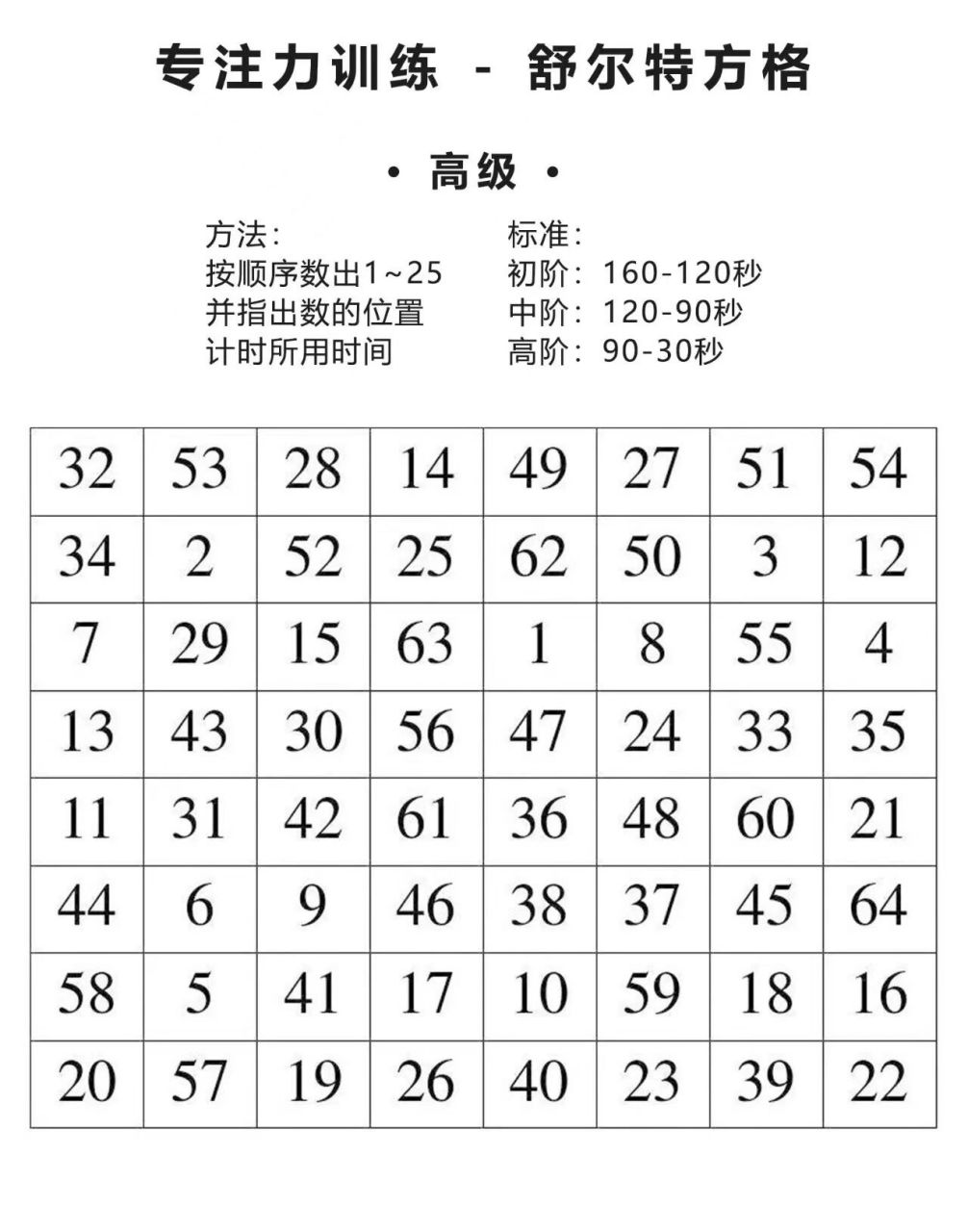 舒尔特表打印模板图片