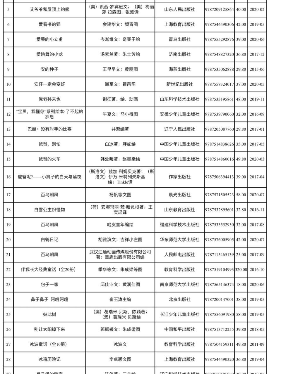 2021年10月份教育部官方公布的幼儿图书目录 300多本图书,家长在选书