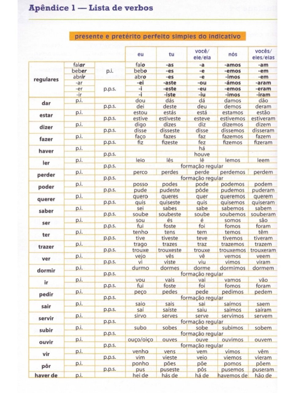 葡萄牙语字母表图片