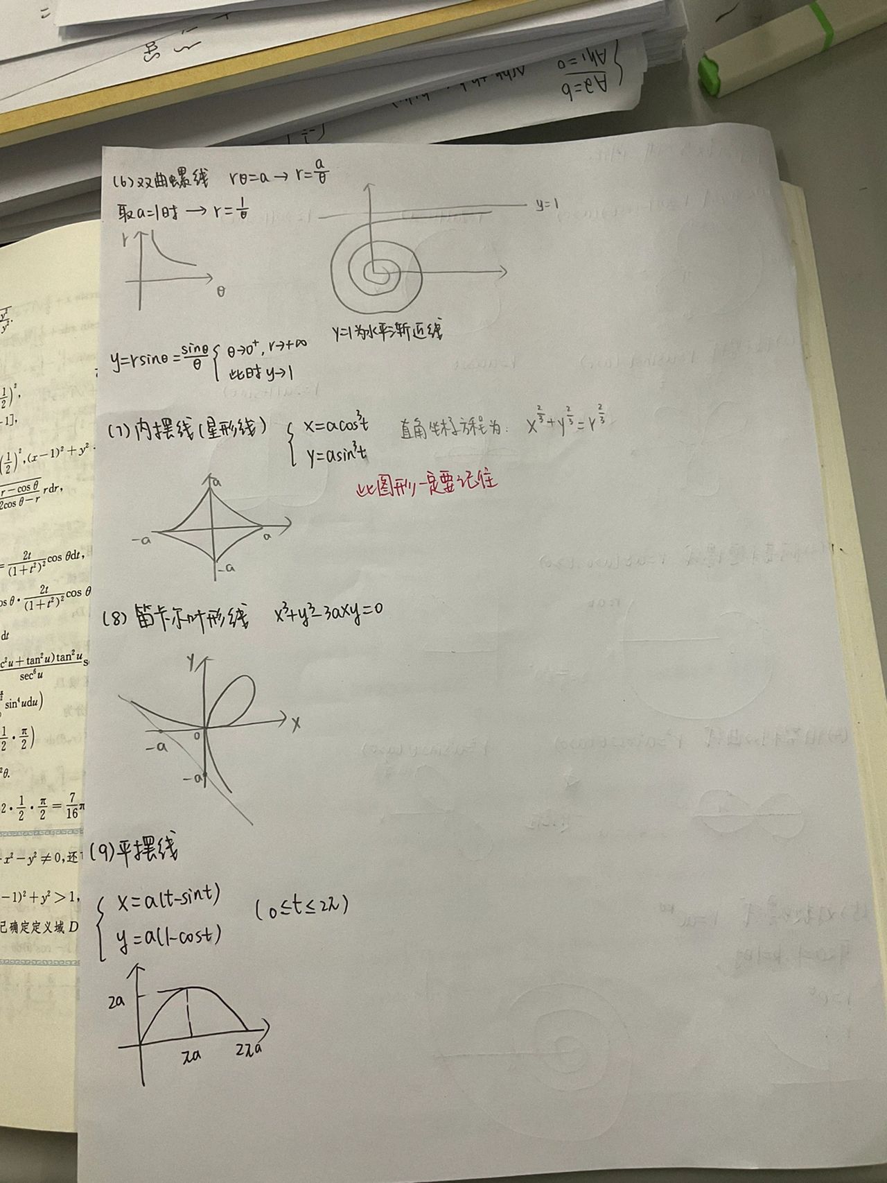 高数极坐标图像