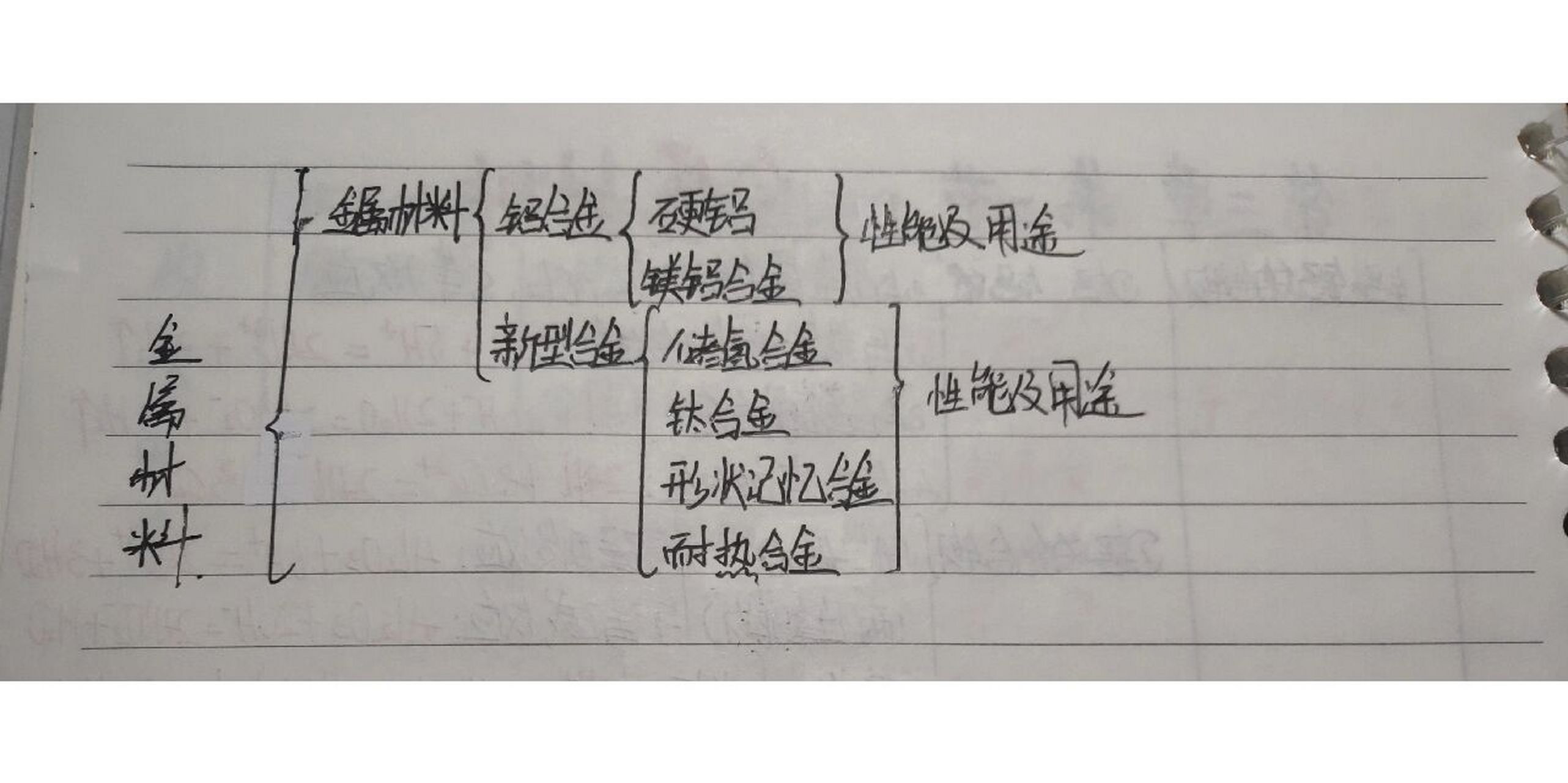 金属工艺第一章思维导图图片(金属工艺第一章思维导图图片大全) 第1张