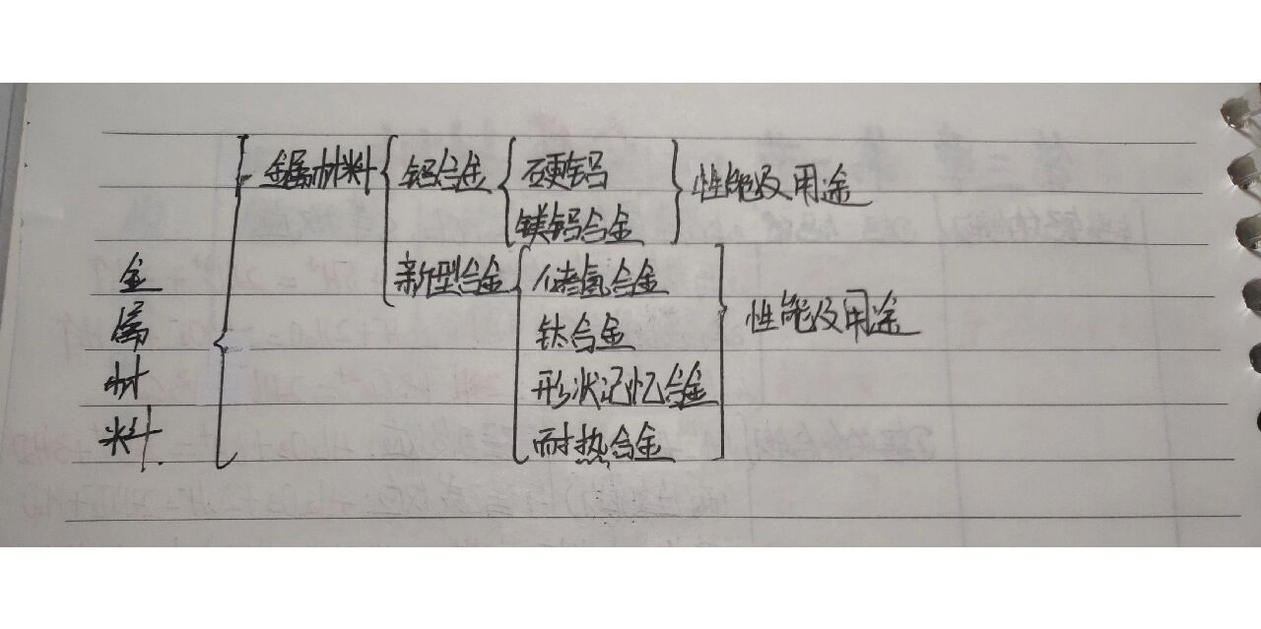 化学必修一第三章第二节金属材料思维导图 化学必修一第三章第二节