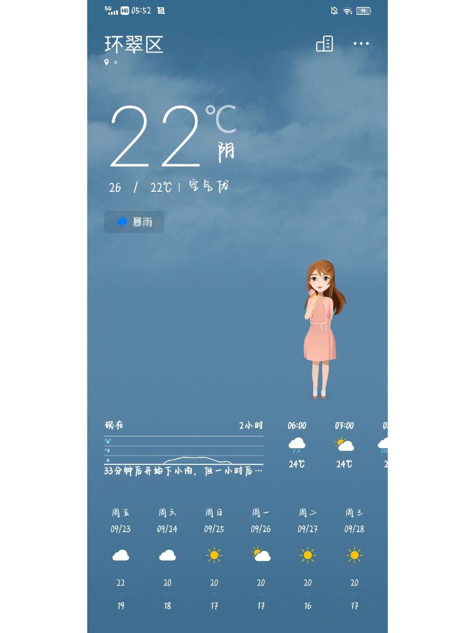 威海天气  在威海的我每天早上起床第一件事就是看天气预报,真的不