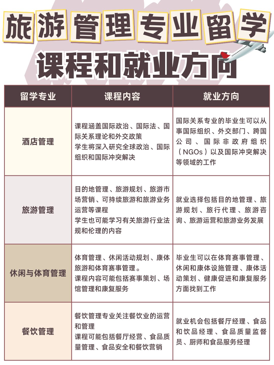 旅游管理专业留学