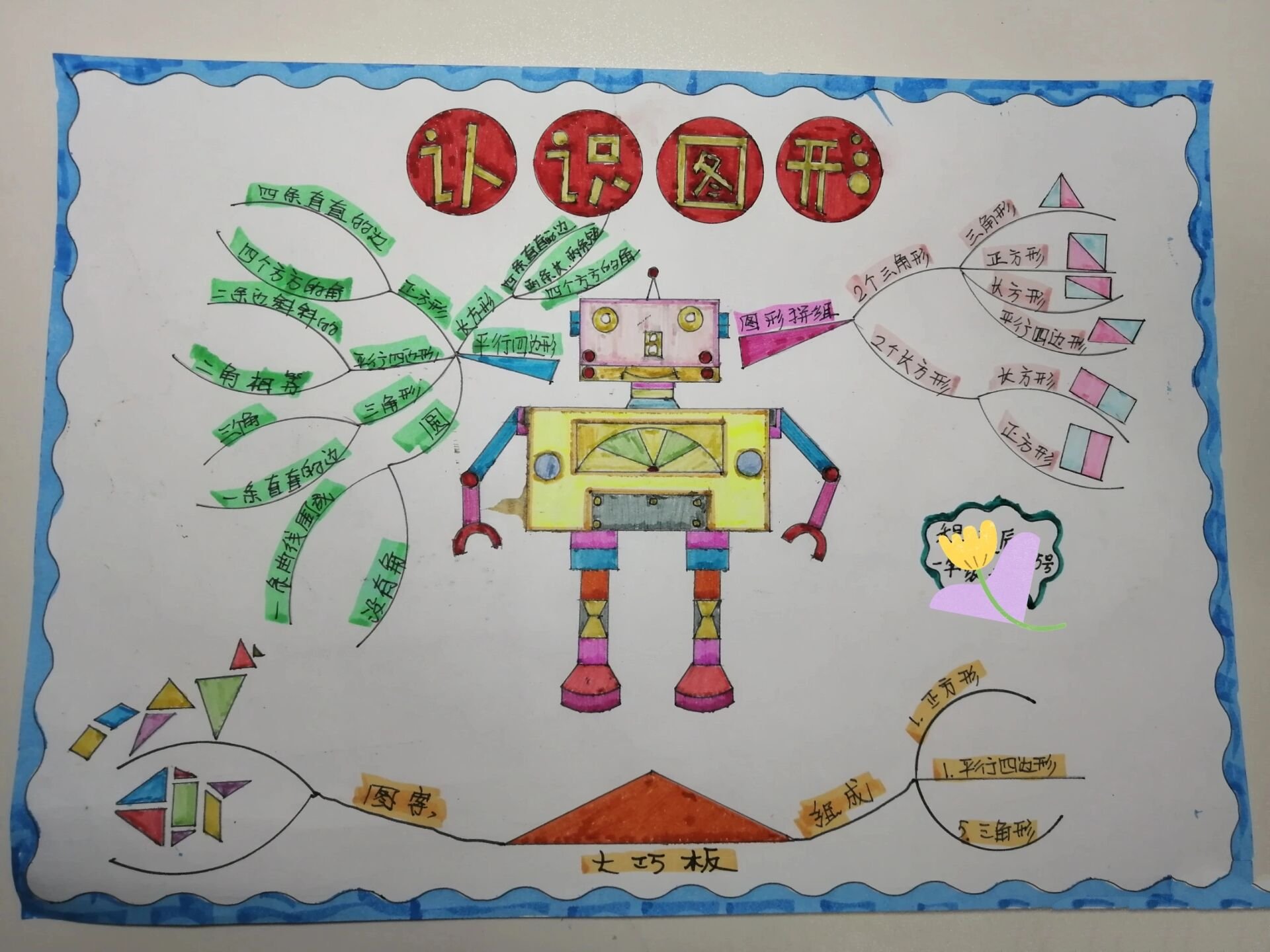 一年级数学节手工 #数学日记#思维导图