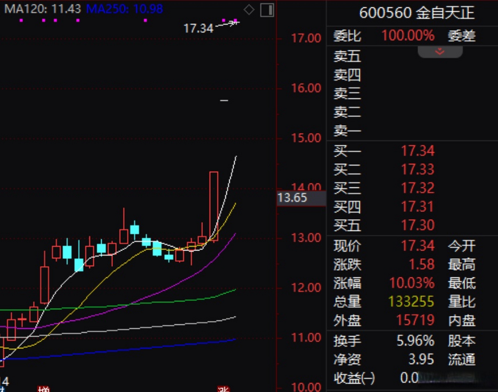 【金自天正:公司暂不涉及近期传闻的人工智能,脑机接口相关业务】