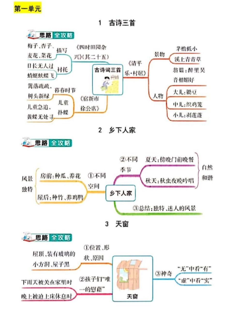 四年级下册语文思维导图 有电子版