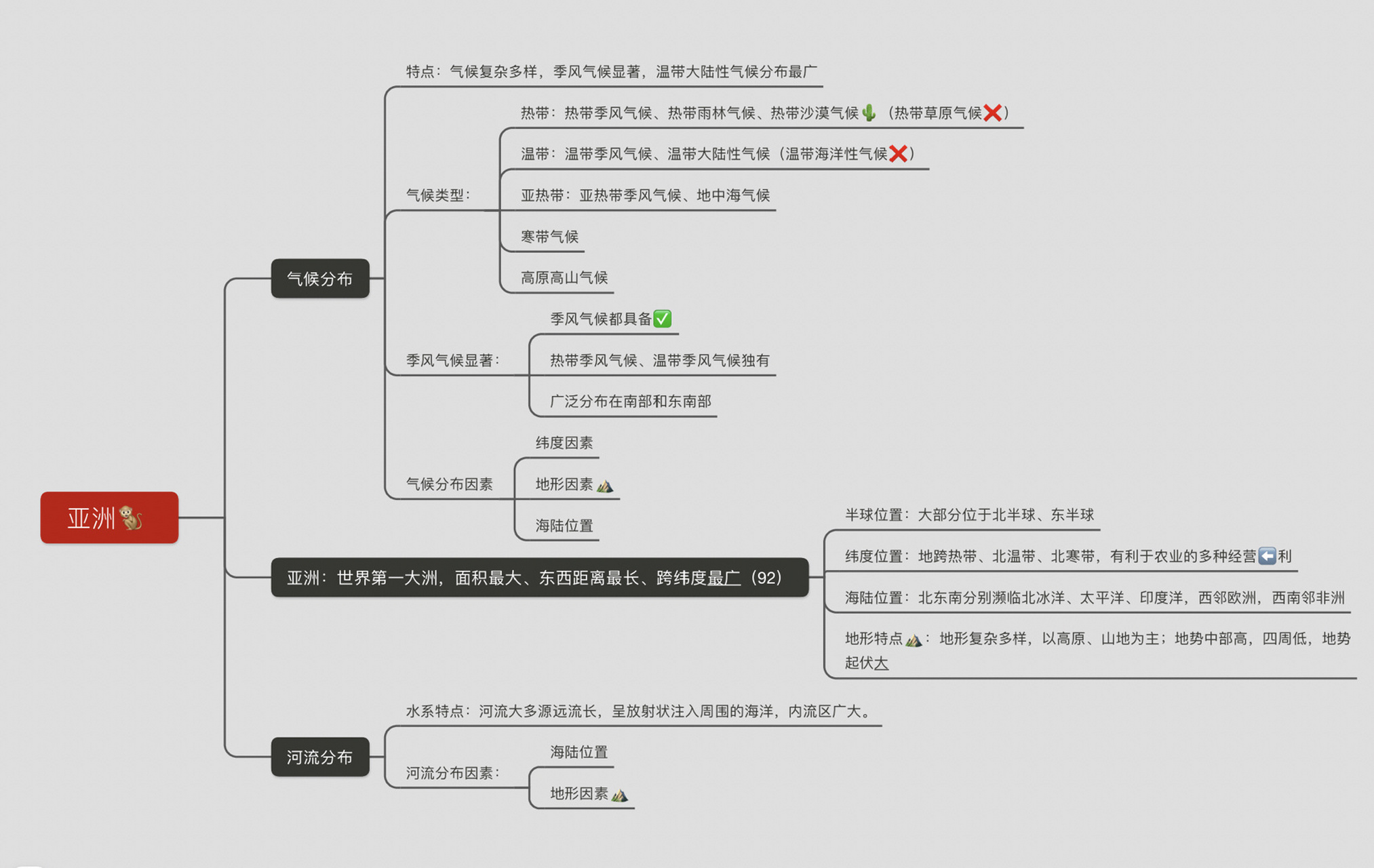 中图版八年级下册地理94知识思维导图 p1认识亚洲 p2东南亚 p3西亚
