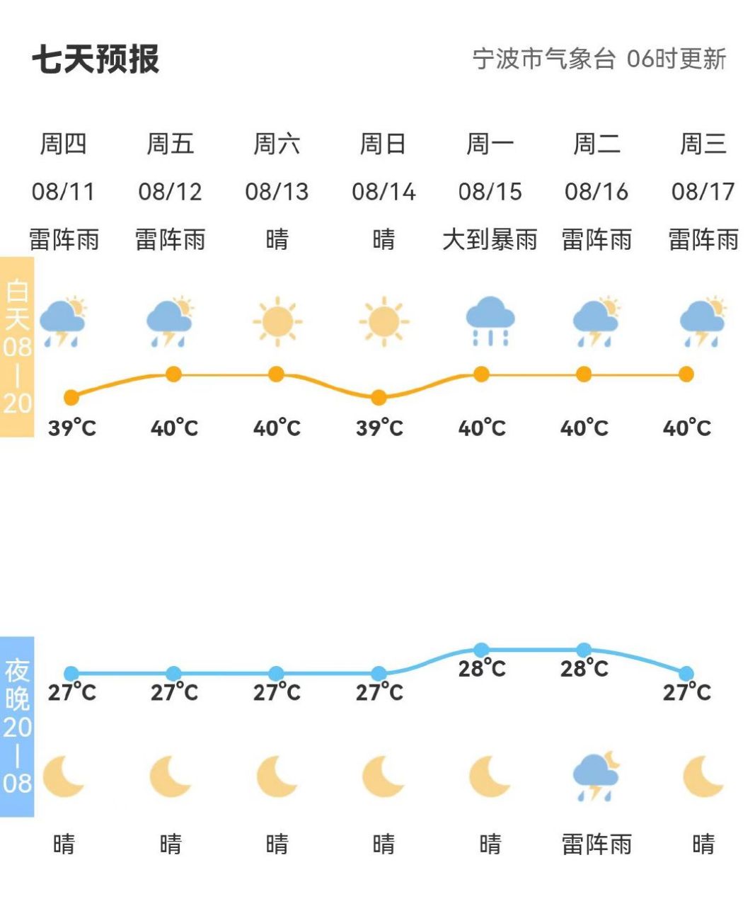 3,利用衛星雲圖照片進行分析,能提高天氣預報的準確率天氣預報就時效