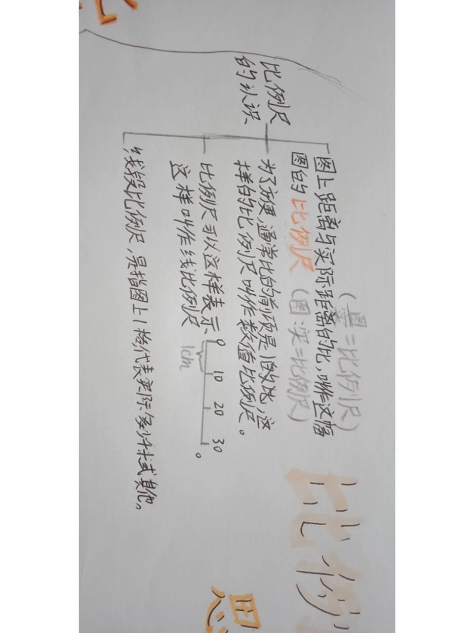 比例尺思维导图 比例尺思维导图