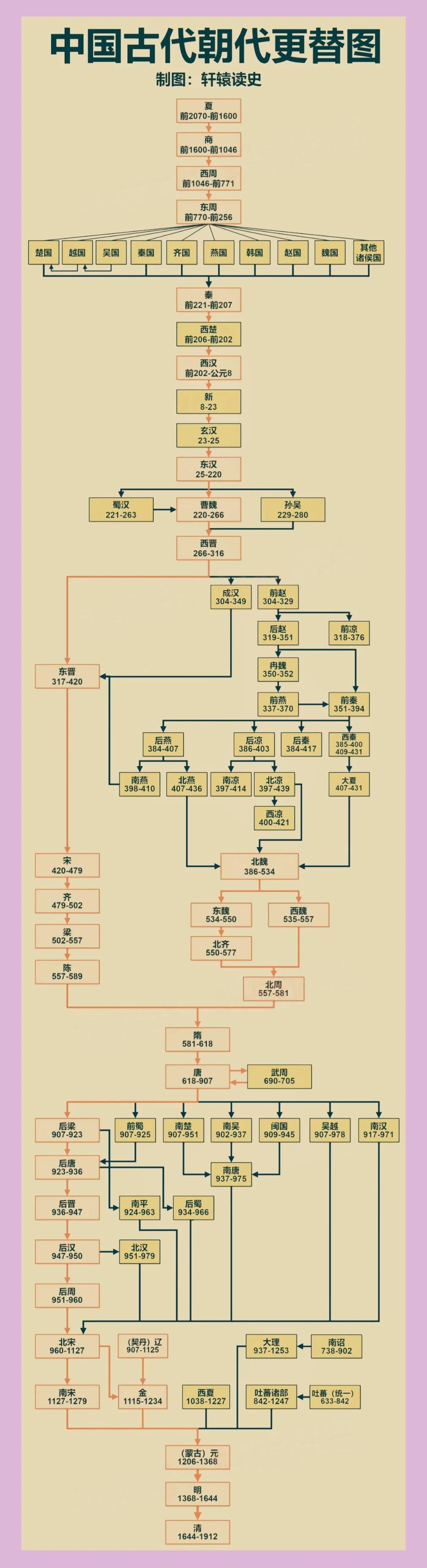为什么历史上许多王朝更替？