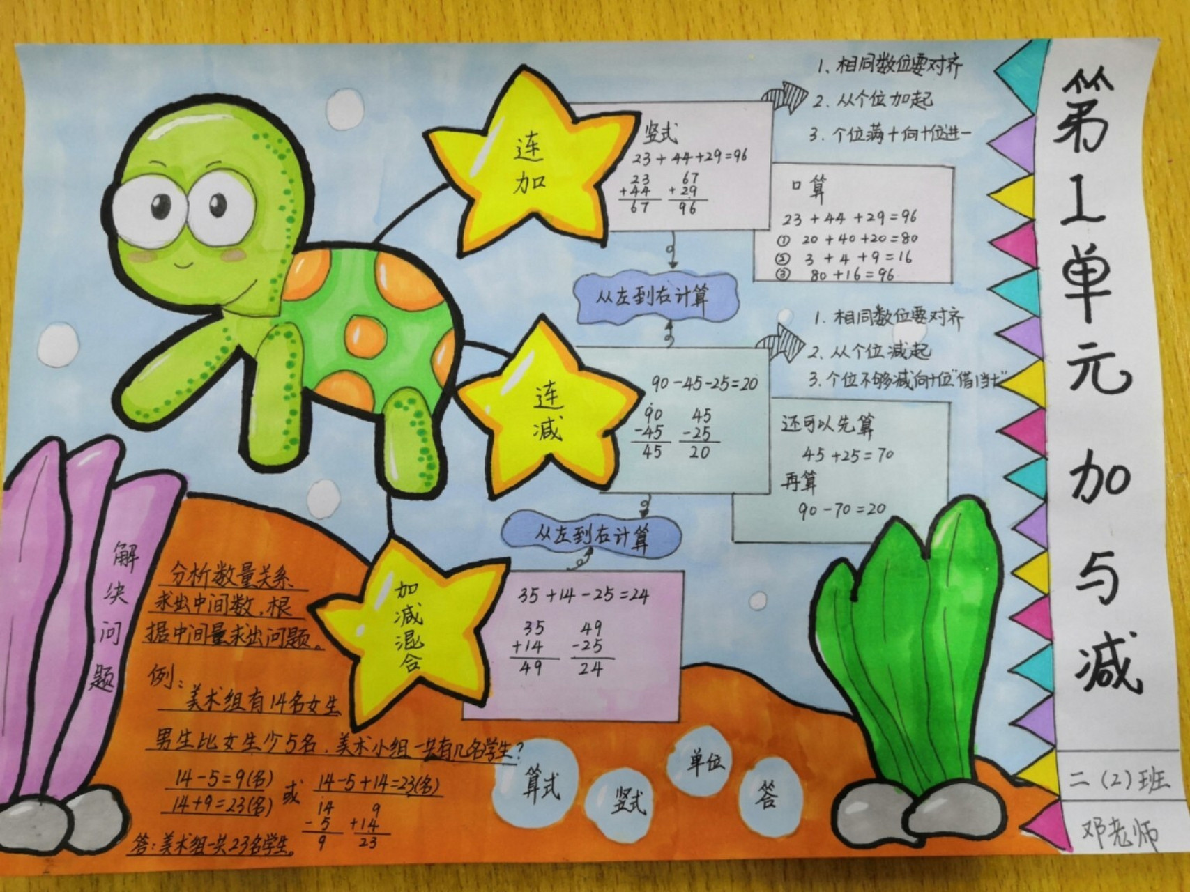 1到2年级手抄报 一等奖图片