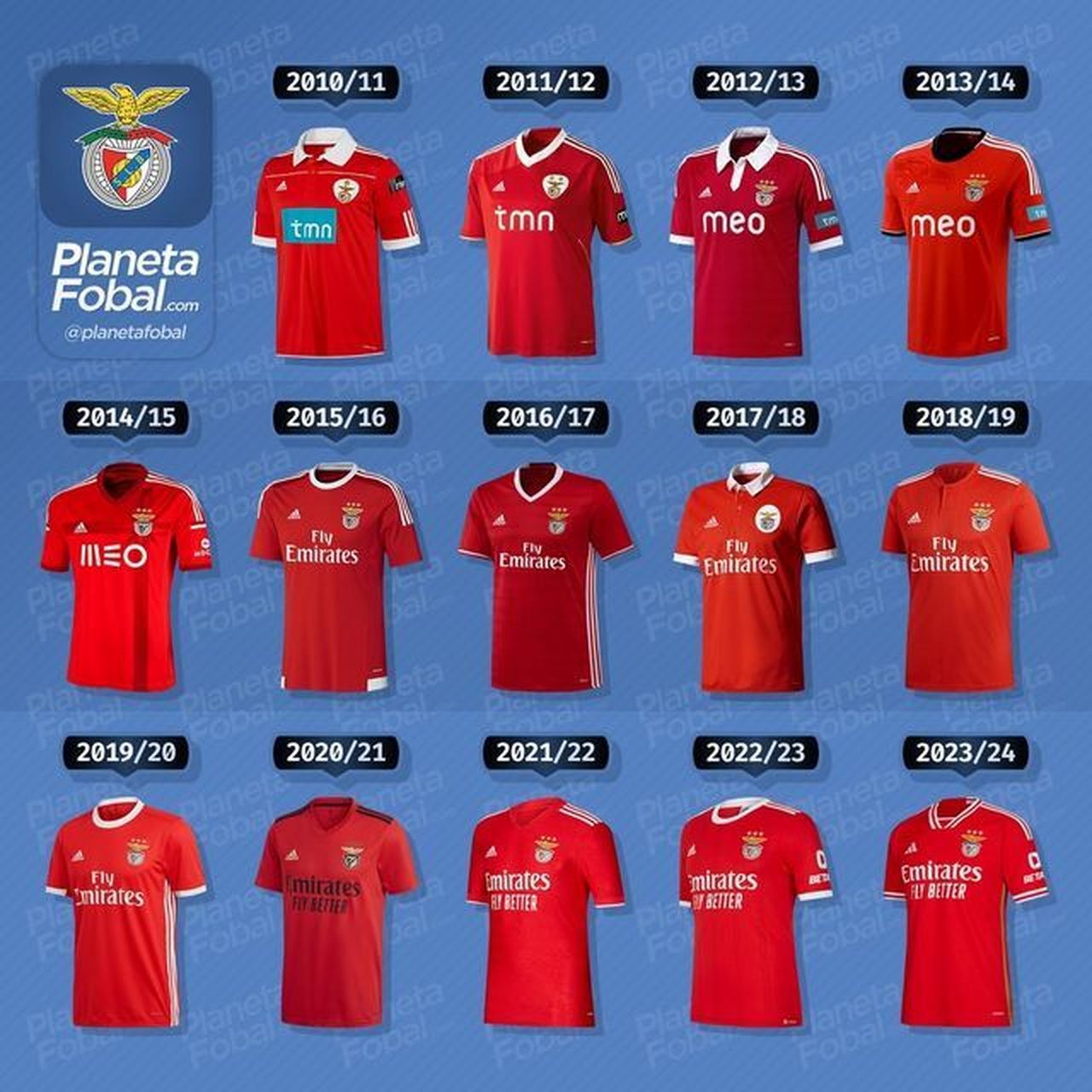 2010/11 → 2023/24本菲卡主场球衣 #足球#0202#小红书竞技场