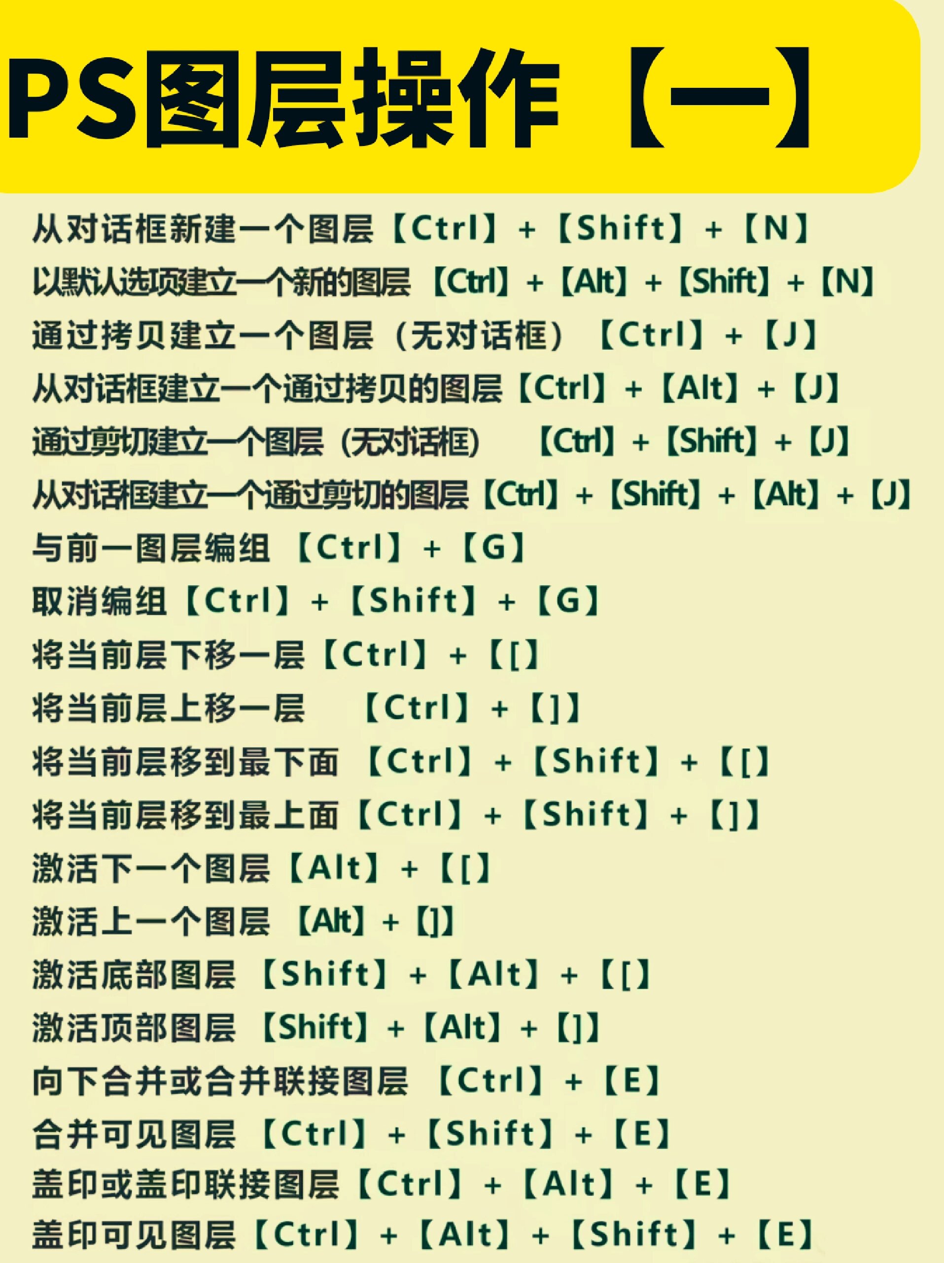 ps快捷键大全【超详细】,快来做笔记吧