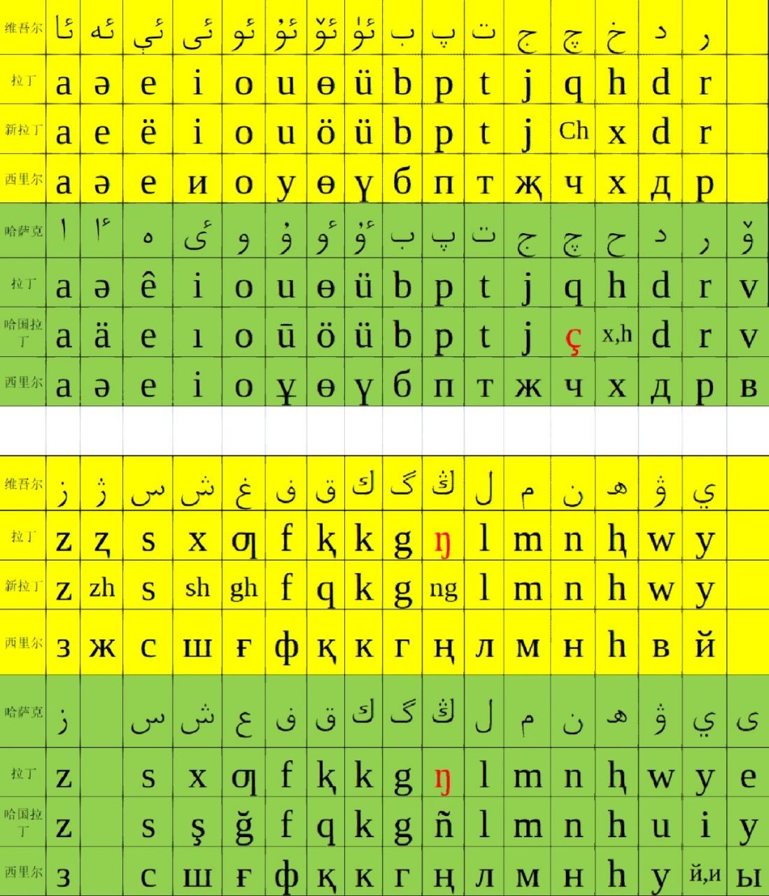 新疆文字与汉字对照表图片