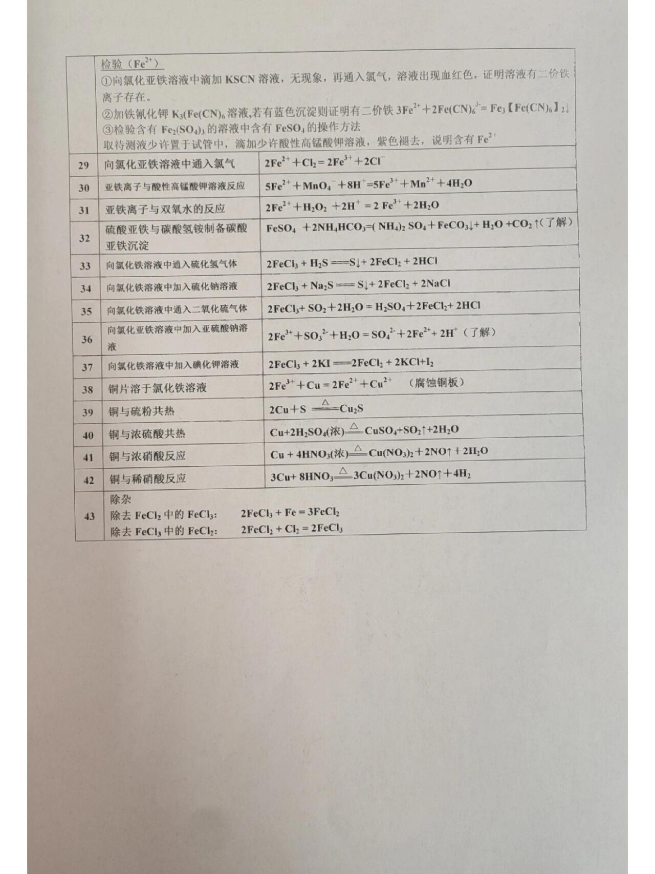 铁铜及其化合物的有关化学方程式