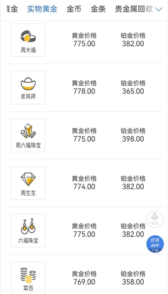 黄金国际大盘,黄金国际大盘走势图