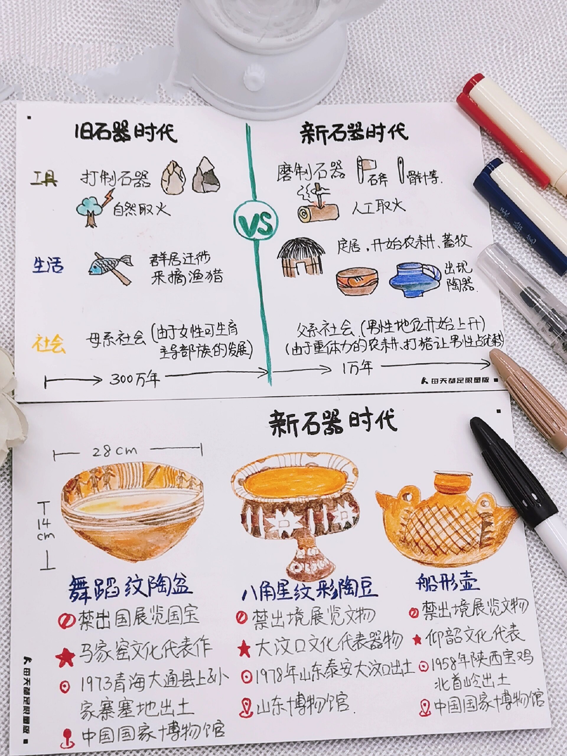 画给孩子的历史知识卡片～新旧石器时代