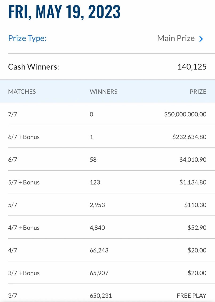 加拿大乐透 lotto max 5月19号开奖明细 下一次开奖时间5月23日,图二