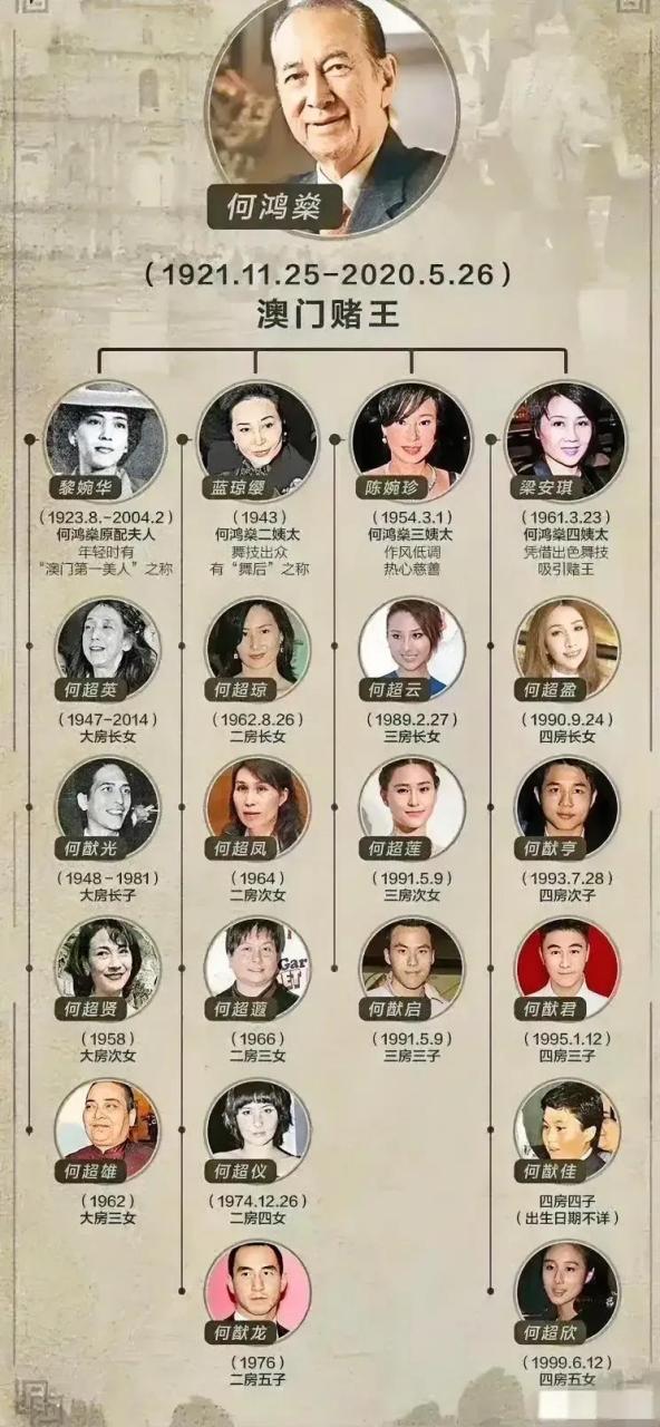 情深深雨蒙蒙中陆振华有九个老婆,却只有十二个女儿,对比赌王有四个