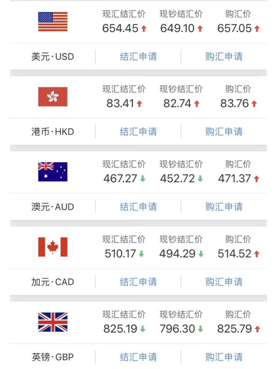 25人民币91英镑汇率由昨天的828跌至今天的8