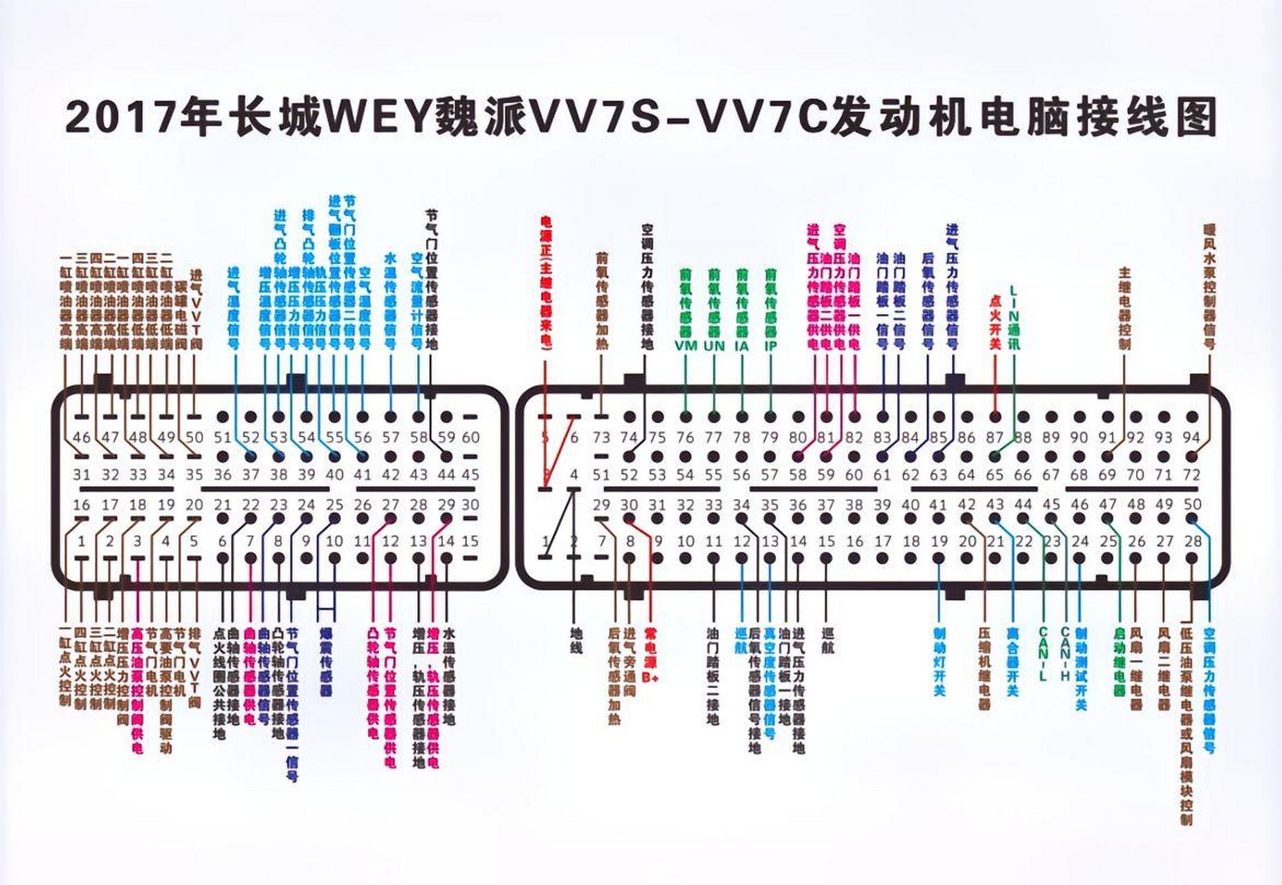 2017年发动机电脑板接线图