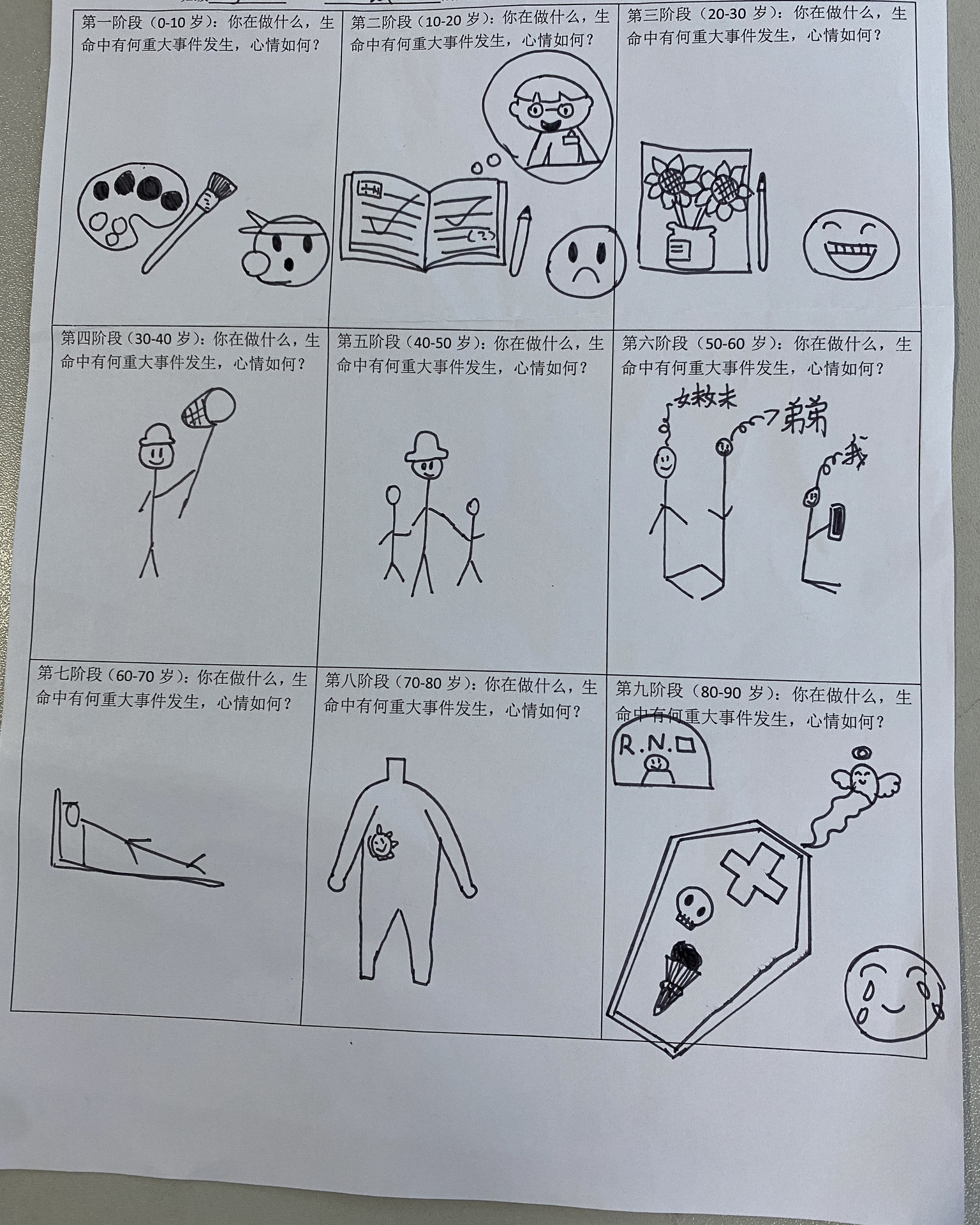 第一次心理作业——我的人生轨迹图