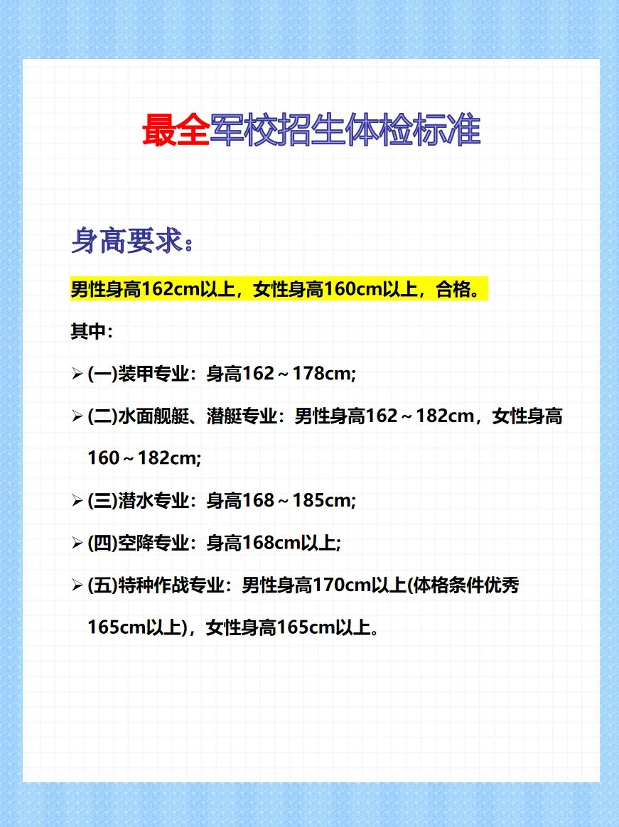 最全军校招生体检标准