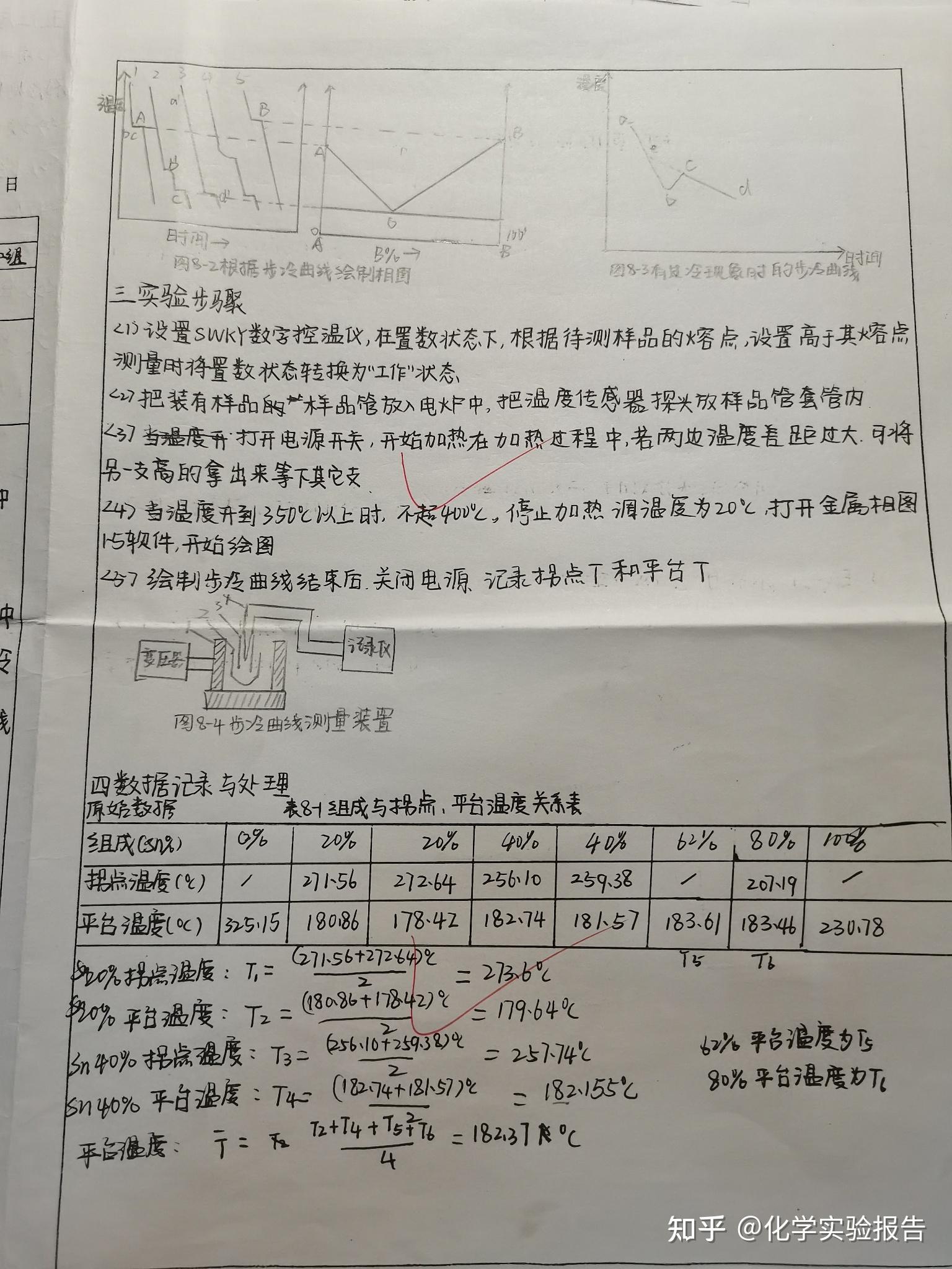 二组分金属相图的绘制