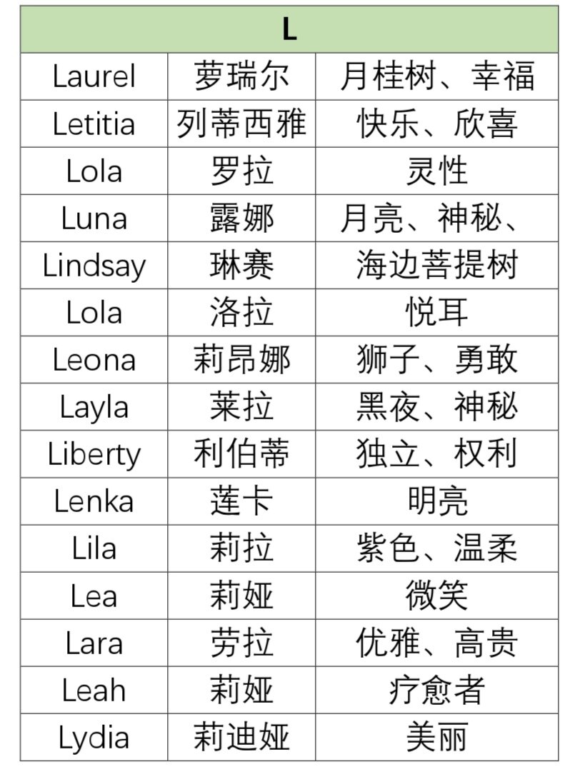 超全女生英文名合集!a-z都有!好听有寓意