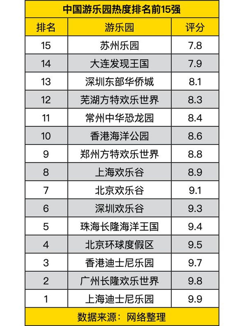 1 排名第12的芜湖方特欢乐