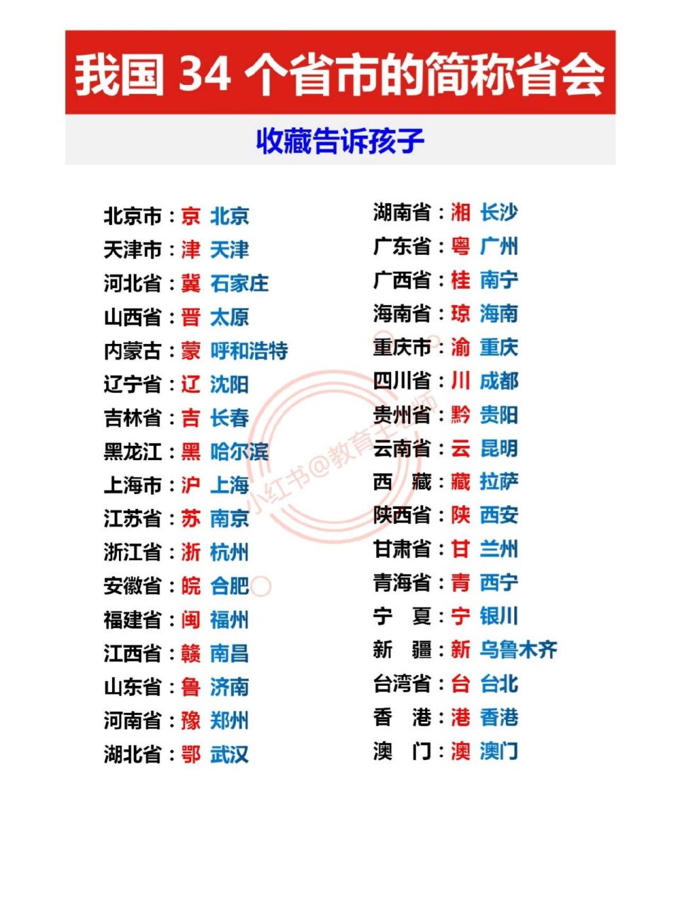 我国34个省市的简称与省会