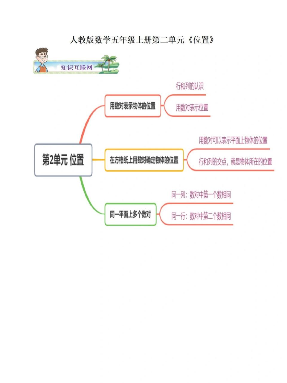 免费思维导图人教版图片