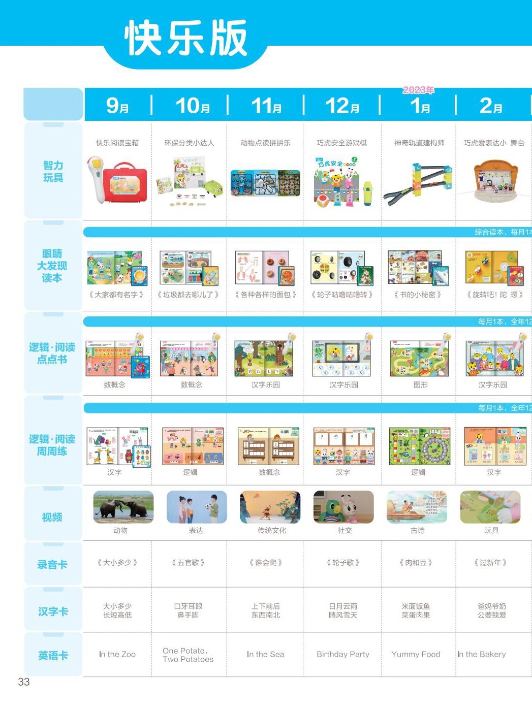 30元搞定→巧虎一年的识字卡片收纳 用巧虎两年多了,巧虎快乐版开始