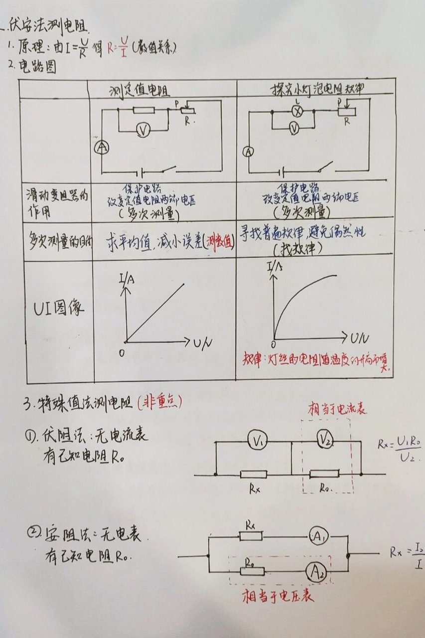 欧姆定律示意图图片