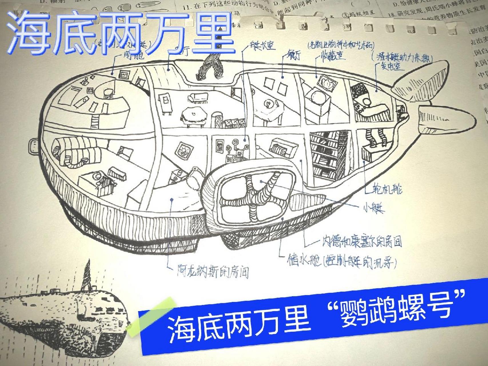 海底两万里"鹦鹉螺号"简易图   我是临摹她的 之前赶时间画的快,所以