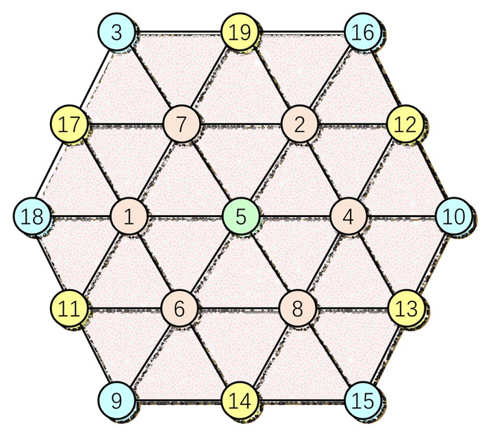 六角幻方magichexagon