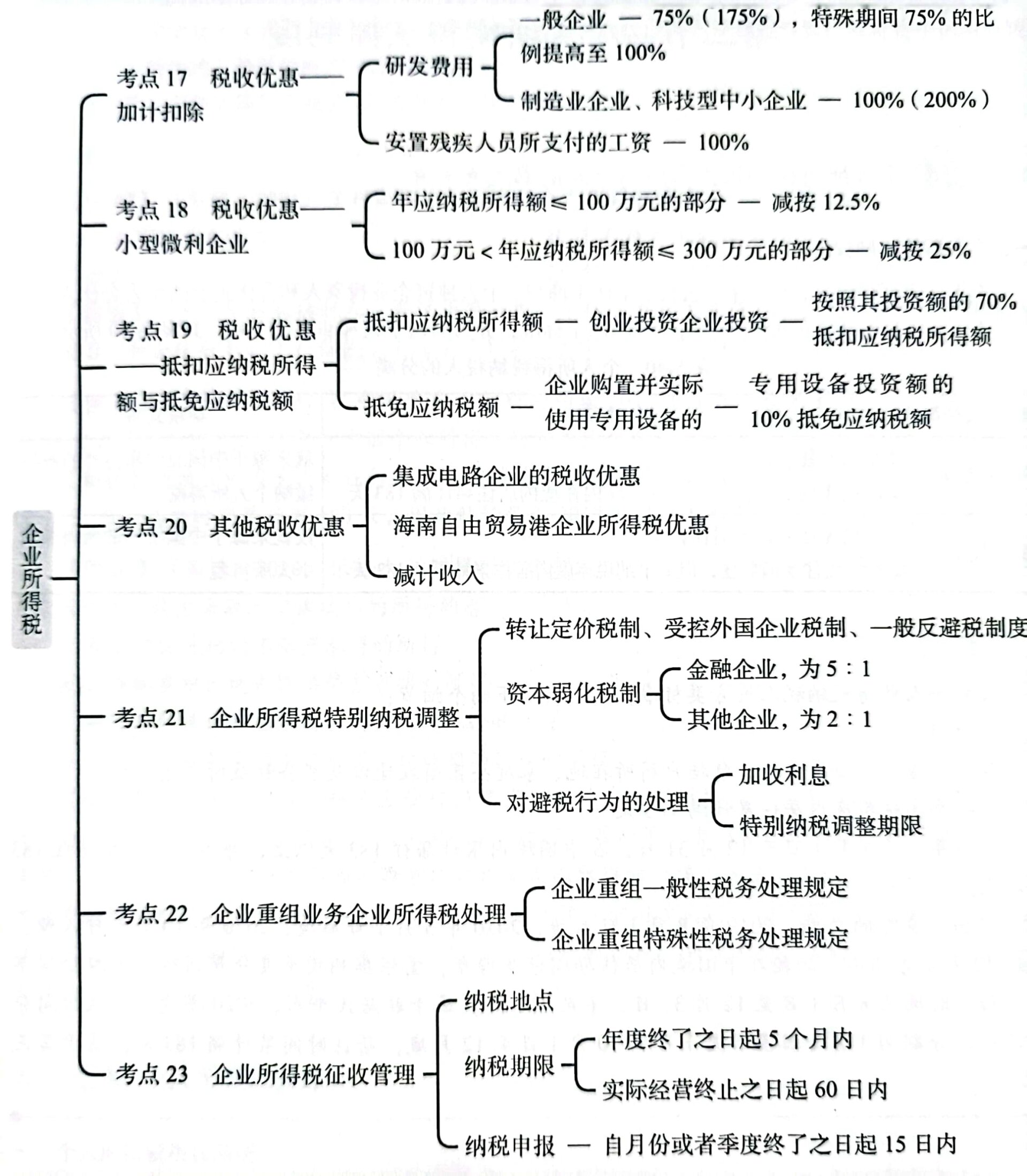 消费税税率思维导图图片