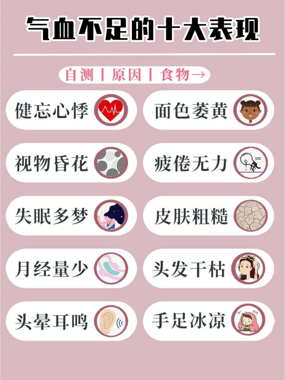 气血不足的十大表现6015自测 调理方法73 《黄帝内经》中说"人