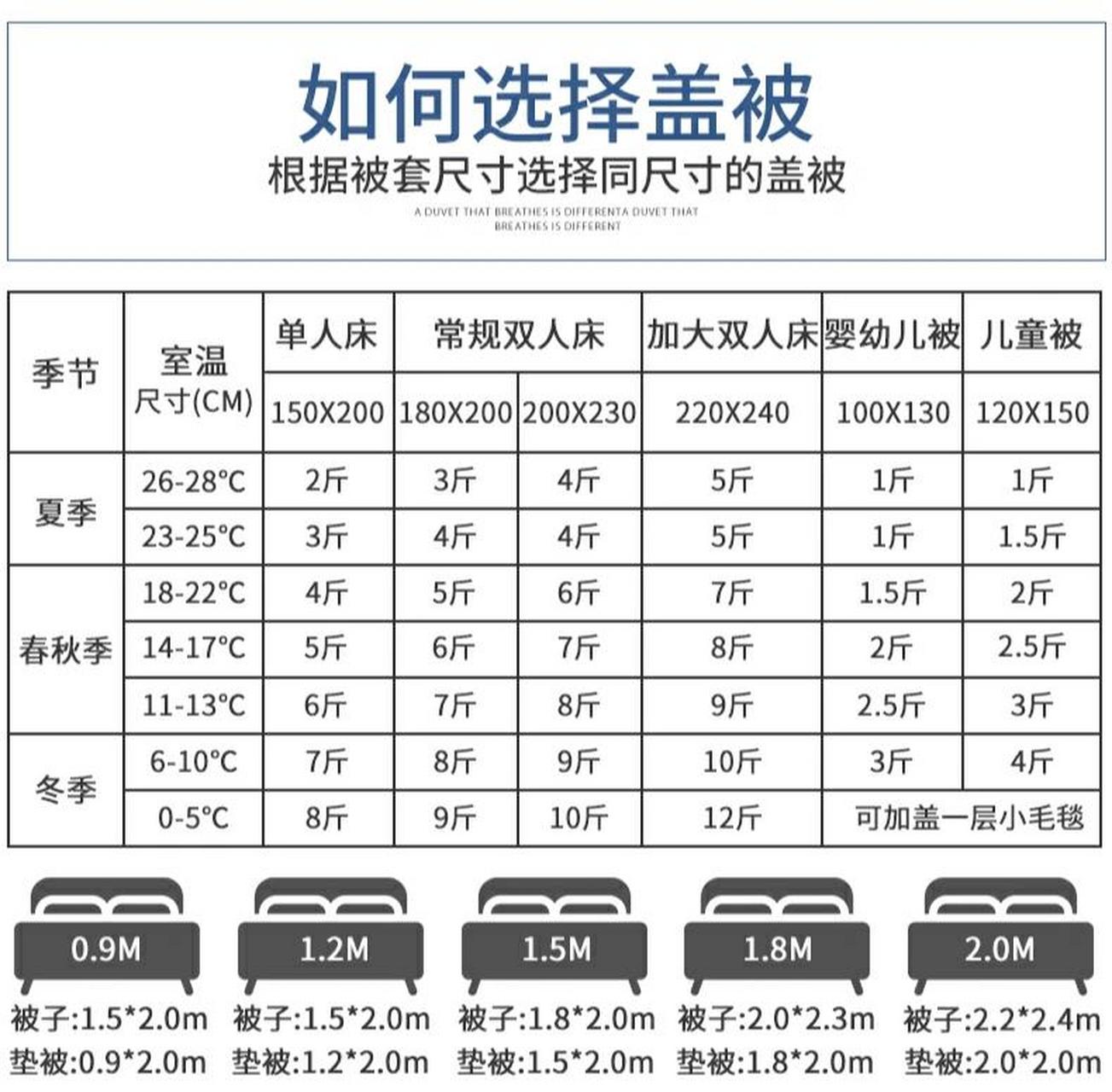 被子尺寸如何选择?90%以上的人都错了!
