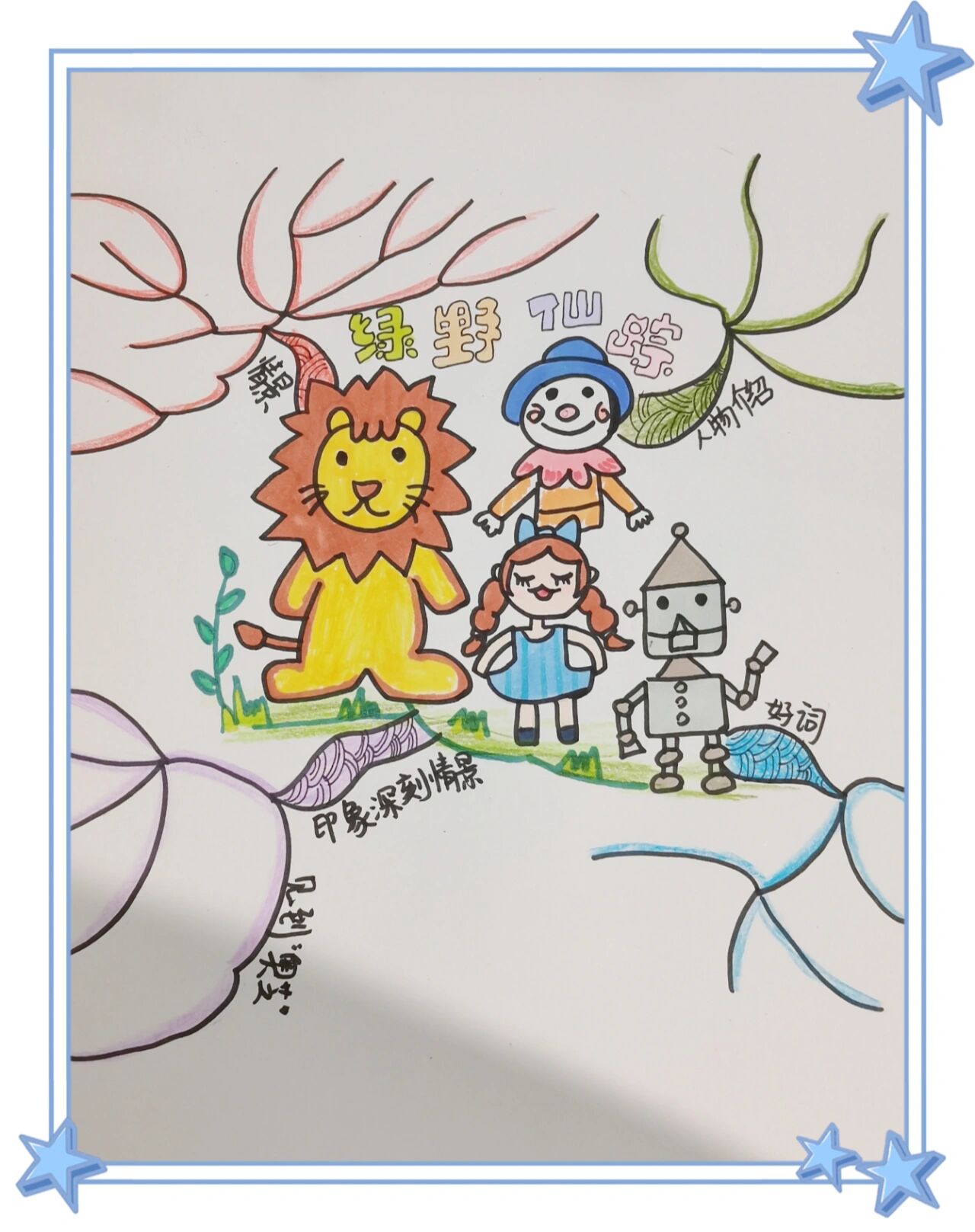 《绿野仙踪》思维导图