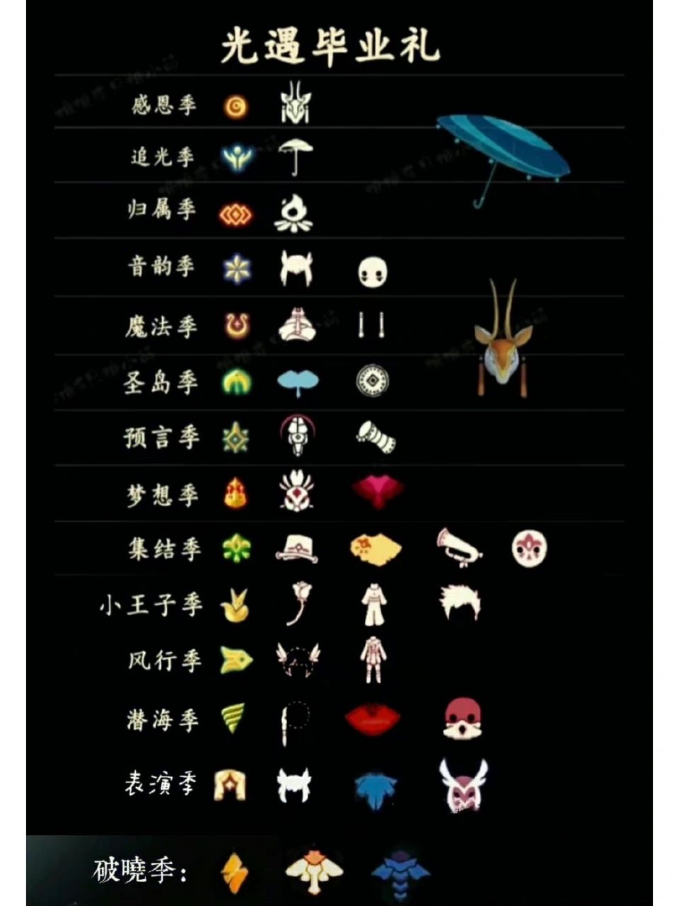 盘点光遇至今各季节毕业礼 盘点光遇至今各季节毕业礼,你错过了哪个?